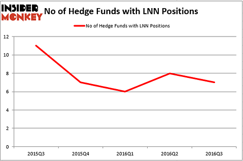 HedgeFund