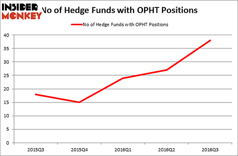 HedgeFundSentimentChart