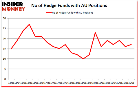 Is AU A Good Stock To Buy?