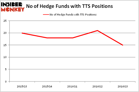 HedgeFundSentimentChart