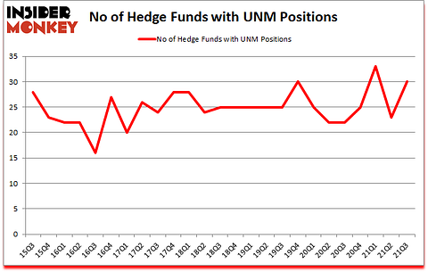 Is UNM A Good Stock To Buy?