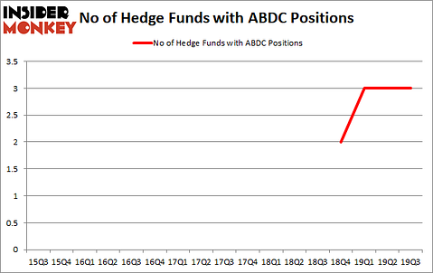 Is ABDC A Good Stock To Buy?