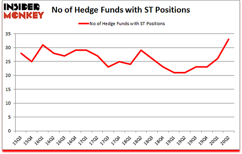 Is ST A Good Stock To Buy?