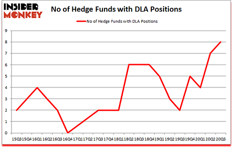 Is DLA A Good Stock To Buy?