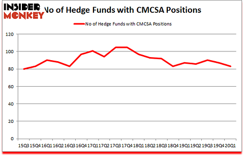 Is CMCSA A Good Stock To Buy?