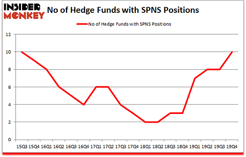 Is SPNS A Good Stock To Buy?