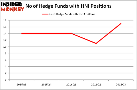 HedgeFundSentimentChart