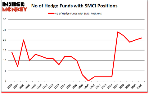 Is SMCI A Good Stock To Buy?