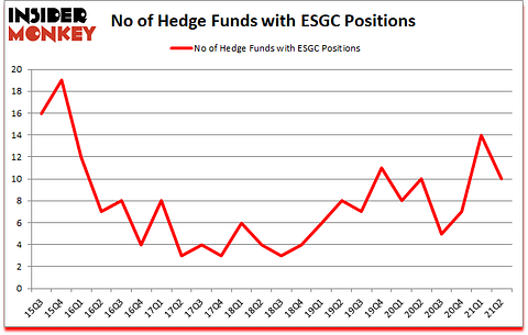 Is ESGC A Good Stock To Buy?