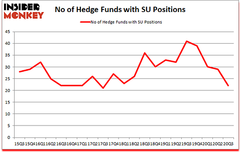 Is SU A Good Stock To Buy?
