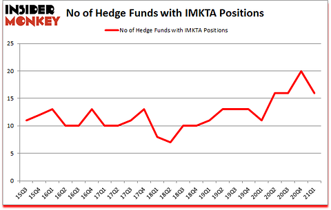Is IMKTA A Good Stock To Buy?