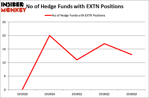 HedgeFundSentimentChart