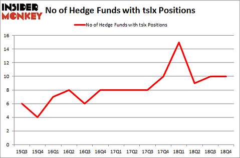 No of Hedge Funds with TCLX Positions