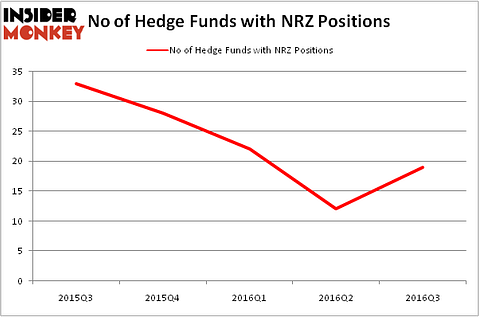 HedgeFundSentimentChart
