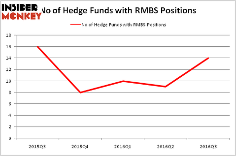 HedgeFundSentimentChart