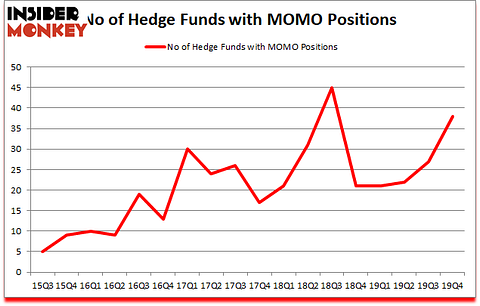 Is MOMO A Good Stock To Buy?