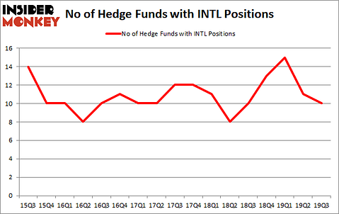 Is INTL A Good Stock To Buy?