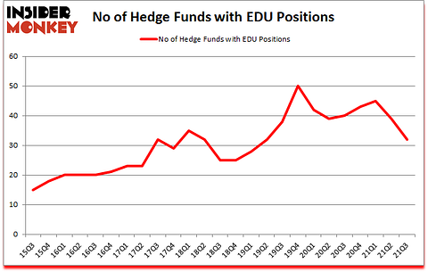 Is EDU A Good Stock To Buy?