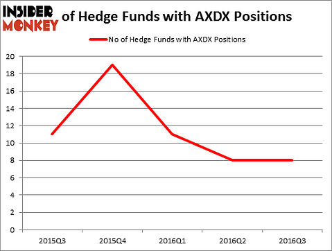 HedgeFundSentimentChart