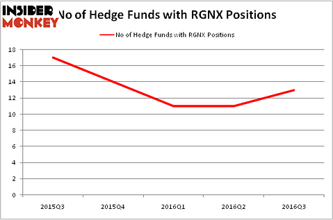HedgeFundSentimentChart