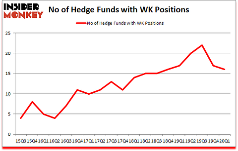 Is WK A Good Stock To Buy?