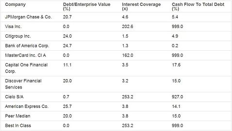 American Express (NYSE:AXP): Playing cards with Wal-Mart (NYSE:WMT)