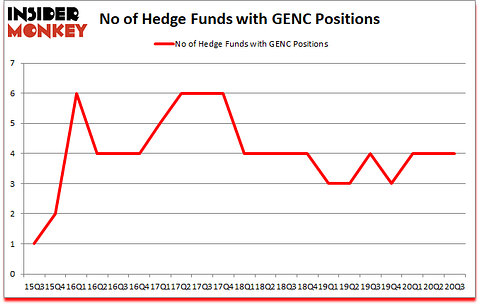 Is GENC A Good Stock To Buy?