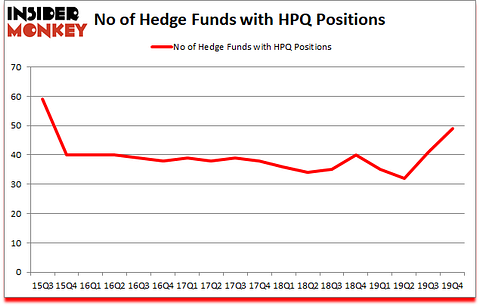 Is HPQ A Good Stock To Buy?