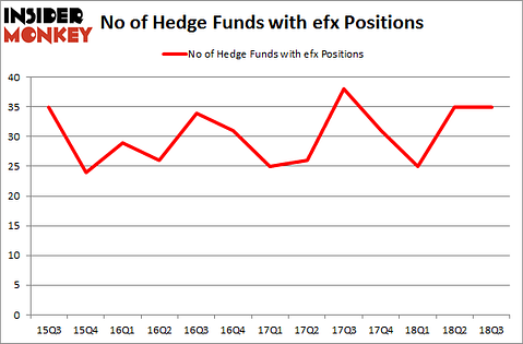 No of Hedge Funds with EFX Positions