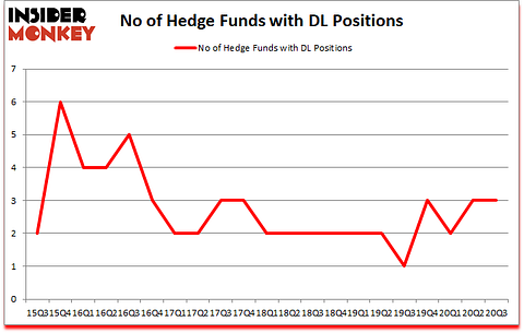 Is DL A Good Stock To Buy?