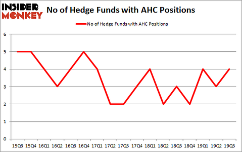 Is AHC A Good Stock To Buy?