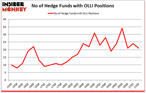 Is OLLI A Good Stock To Buy?