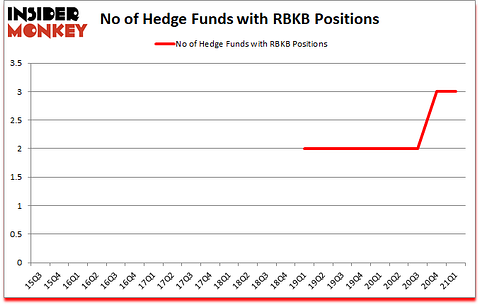 Is RBKB A Good Stock To Buy?