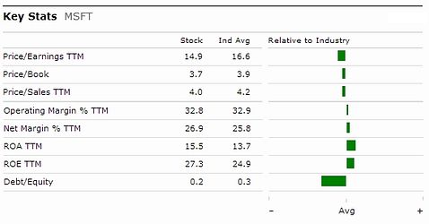 Microsoft Fundamentals