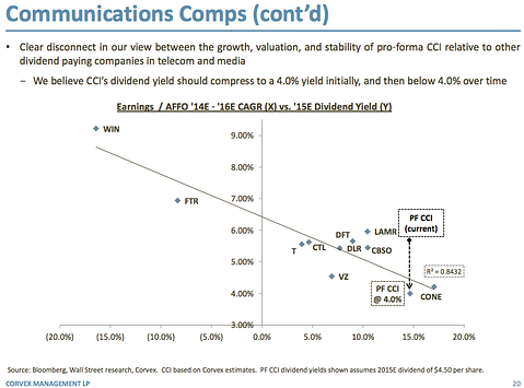 CCI_Presentation 20