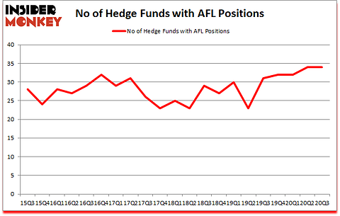 Is AFL A Good Stock To Buy?