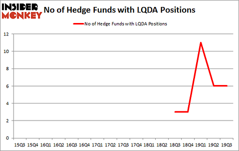 Is LQDA A Good Stock To Buy?