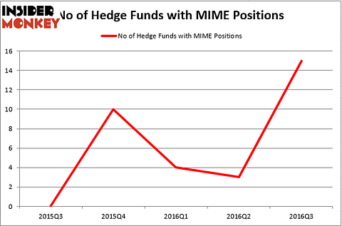 HedgeFundSentimentChart (83)