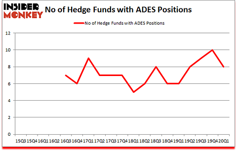 Is ADES A Good Stock To Buy?