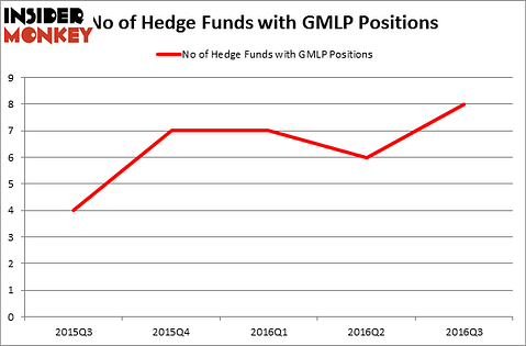 HedgeFundSentimentChart