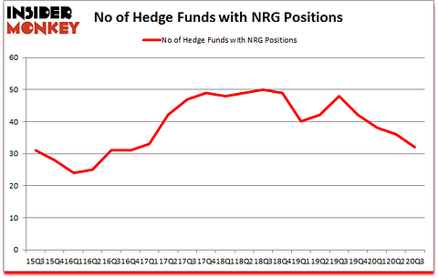 Is NRG A Good Stock To Buy?