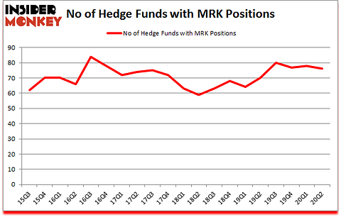 Is MRK A Good Stock To Buy?
