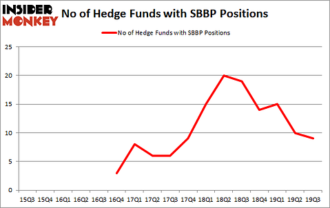 Is SBBP A Good Stock To Buy?