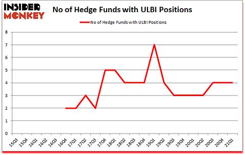 Is ULBI A Good Stock To Buy?