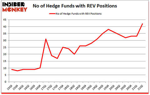 Is REV A Good Stock To Buy?