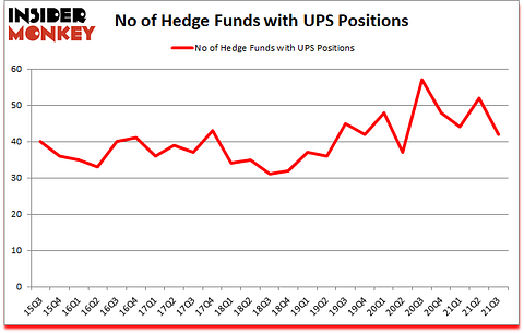 Is UPS A Good Stock To Buy?