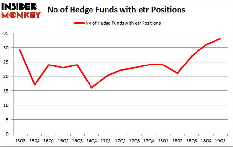 No of Hedge Funds with ETR Positions