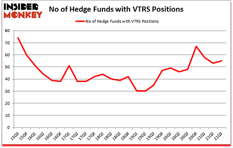Is VTRS A Good Stock To Buy?