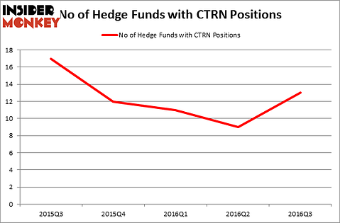 HedgeFundSentimentChart