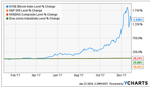 Bitcoin Index